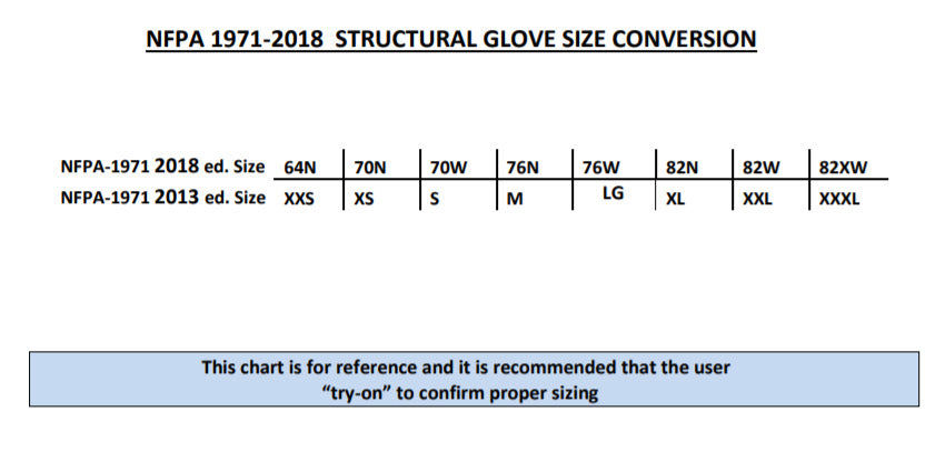 Vanguard Safety Wear - MK-2 Structural Firefighting Glove