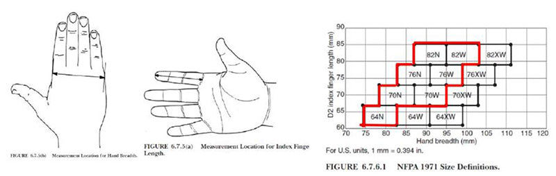 Vanguard Safety Wear - MK-2 Structural Firefighting Glove