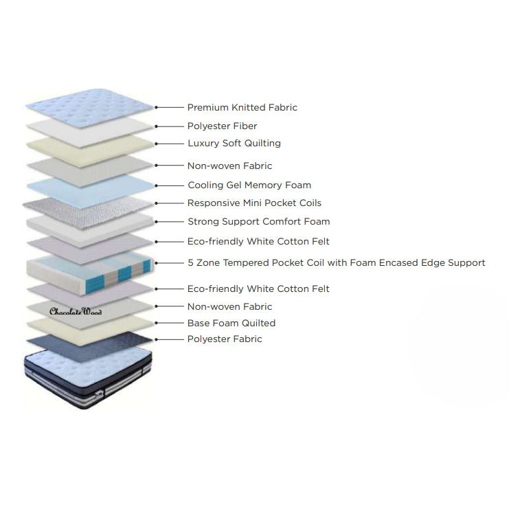 SLUMBERLAND LUXURY QUEEN MATTRESS - MyChocolateWood