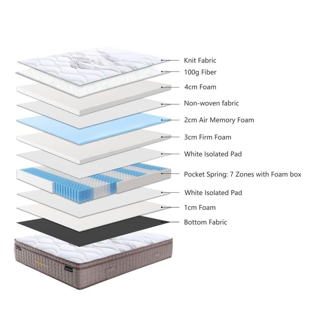 CALMSCAPE MEDIUM MATTRESS KING SIZE - MyChocolateWood
