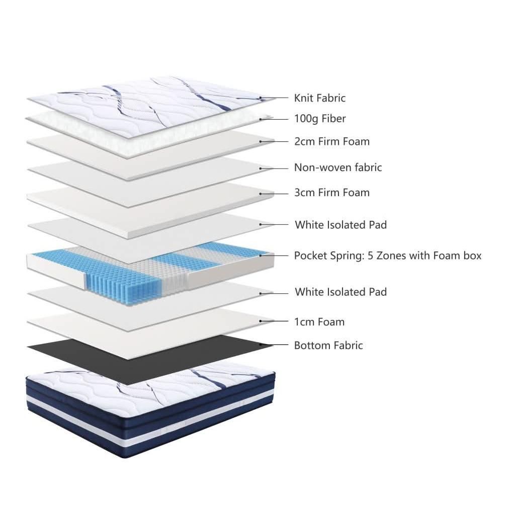 PRESTIGE COMFORT FIRM FEEL KING MATTRESS - MyChocolateWood