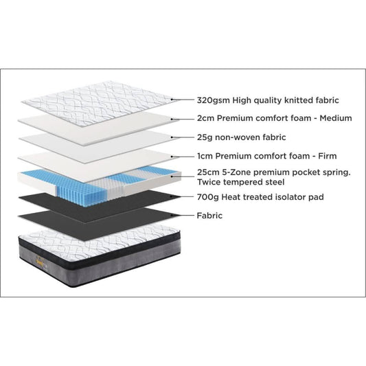 SLEEPRITE ORTHO POSTURE MATTRESS KING - MyChocolateWood