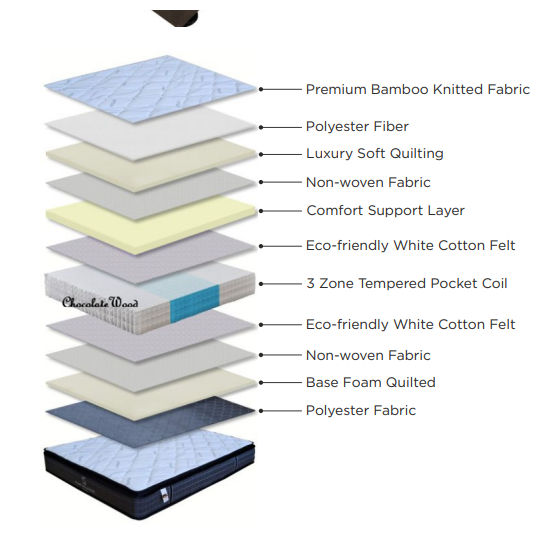 MATTREST PILLOW TOP QUEEN MATTRESS - MyChocolateWood