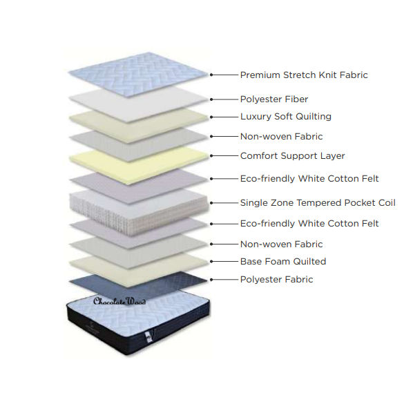 IMAGINEST TIGHT TOP QUEEN  MATTRESS - MyChocolateWood