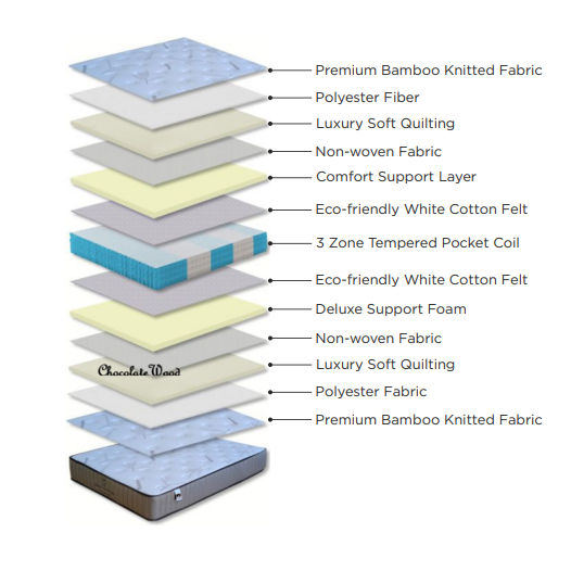 MASTER MATTRESS DOUBLE SIDED TIGHT TOP KING MATTRESS - MyChocolateWood