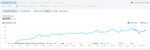 SEo progress graph
