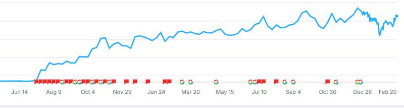SEO graph