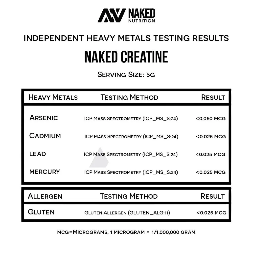 creatine heavy metals results