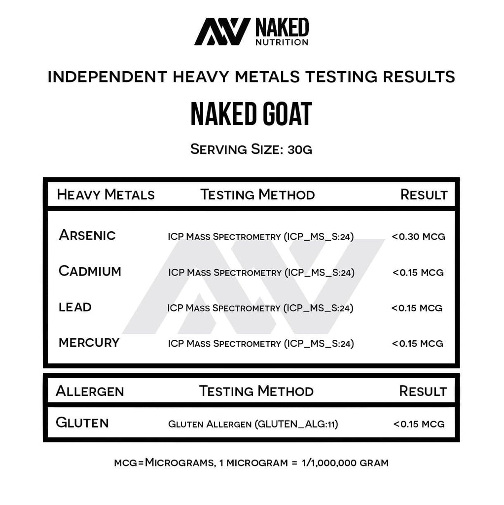 goat whey protein heavy metals test