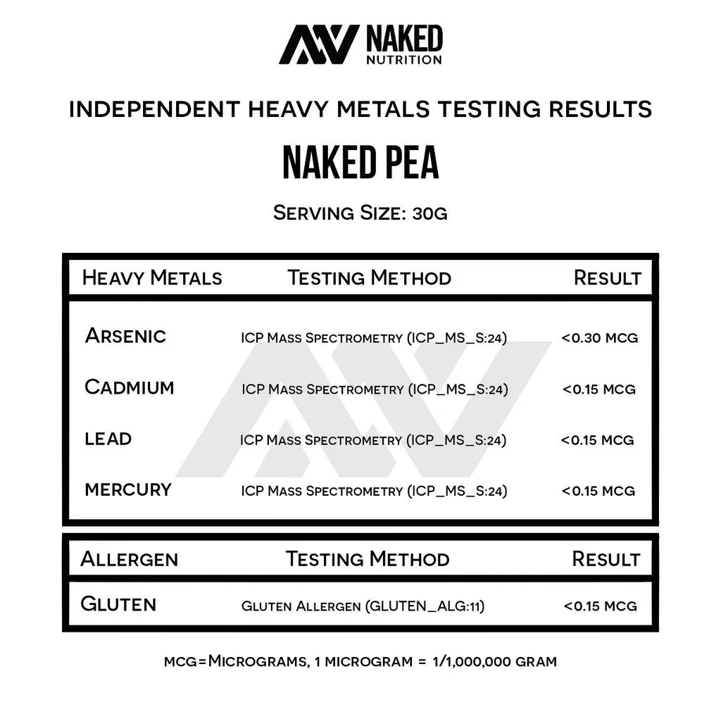 pea protein heavy metals test