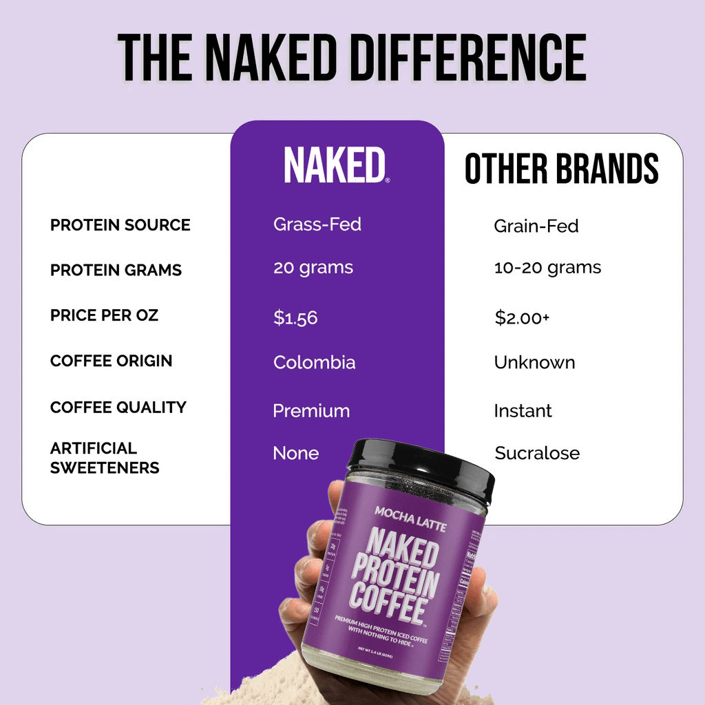 Café helado con proteína y moca latte | Café proteico Naked - 17 porciones 