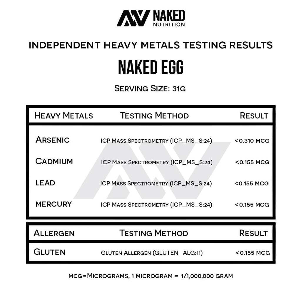 egg white protein heavy metals test