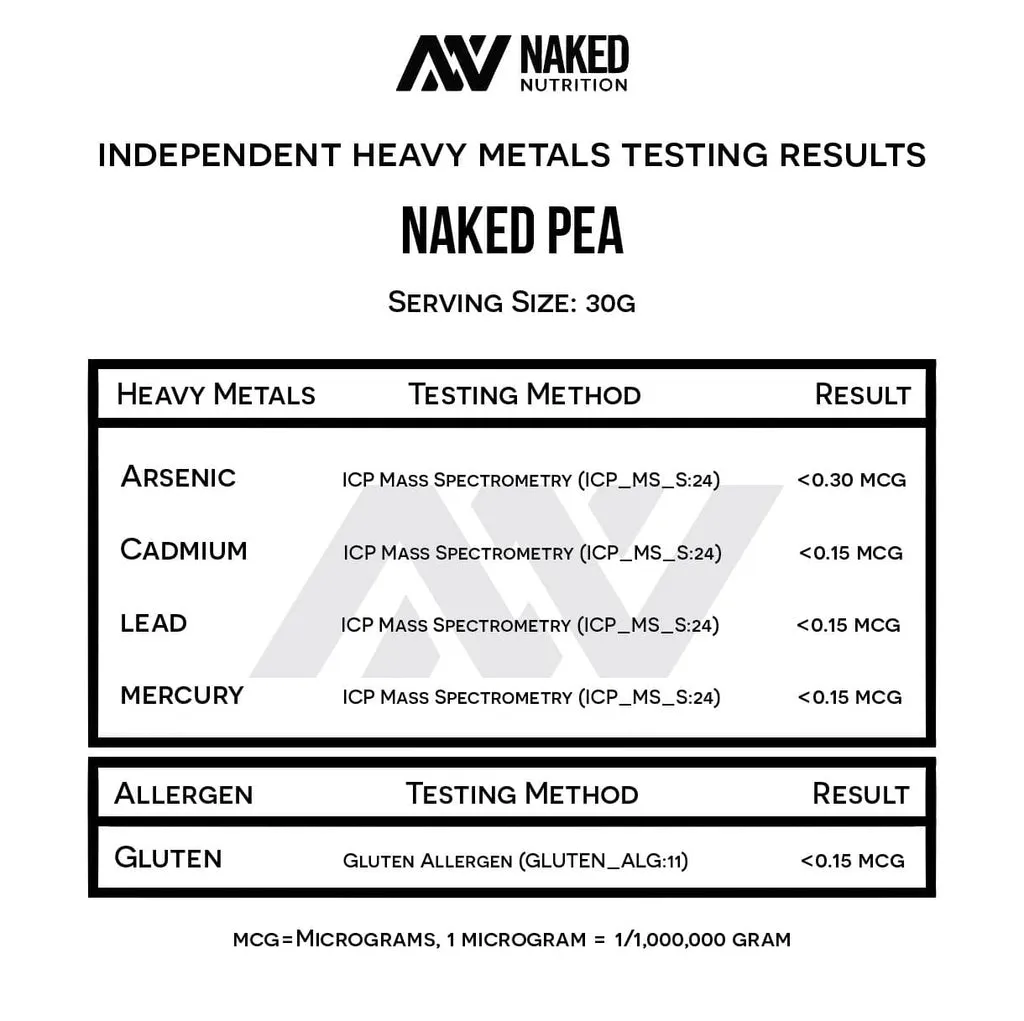 protein protein heavy metals testing