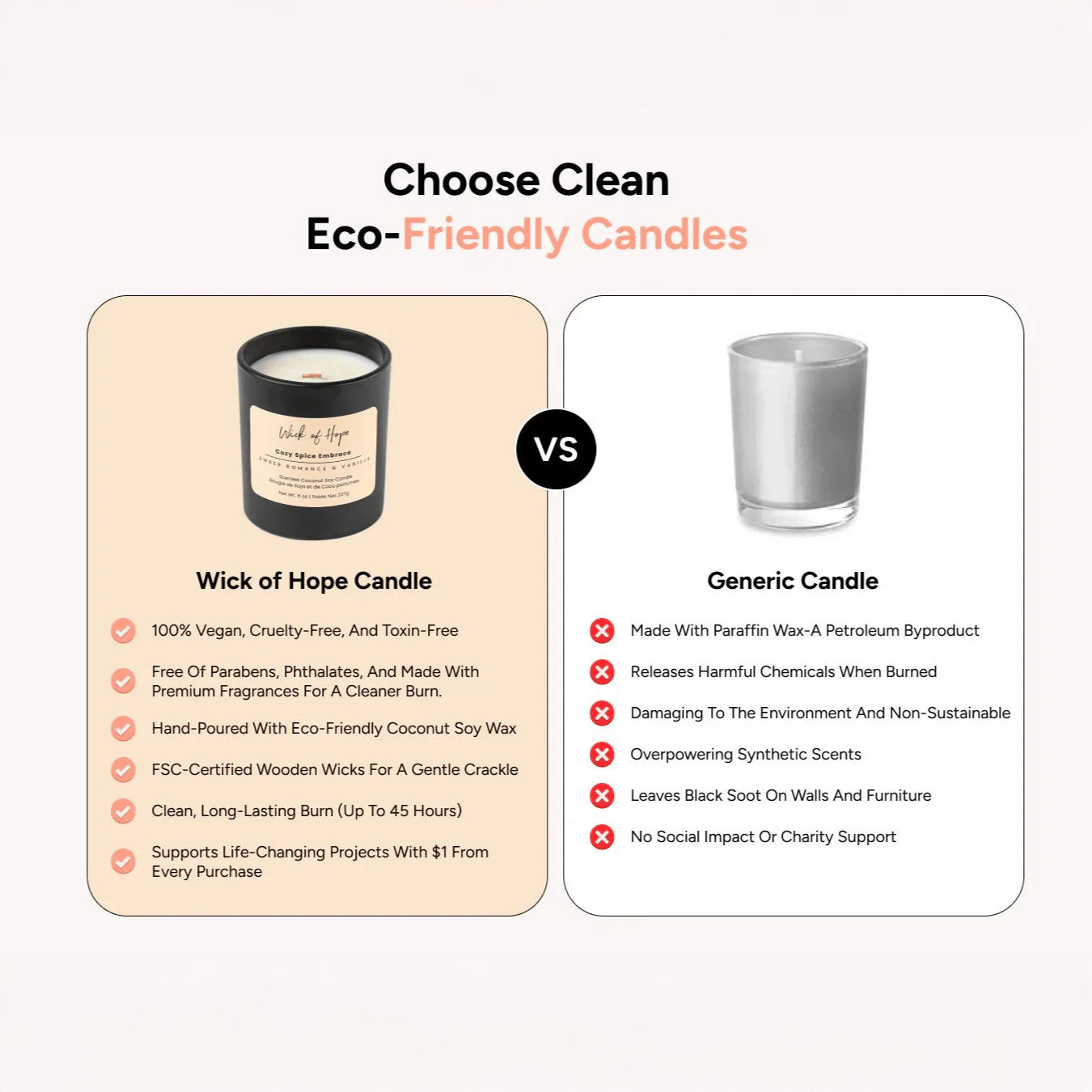 A comparison chart featuring the black Serenity Luxe Candle by Wick of Hope (Smoky Woods + Cashmere scent, eco-friendly) versus a plain white generic candle, highlighting sustainability and a refined fragrance on a pale backdrop.