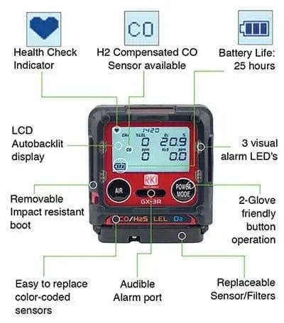 RKI - GX-3R 4 Gas Monitor - O2, LEL, H2S, CO 115 V Charger - Becker Safety and Supply