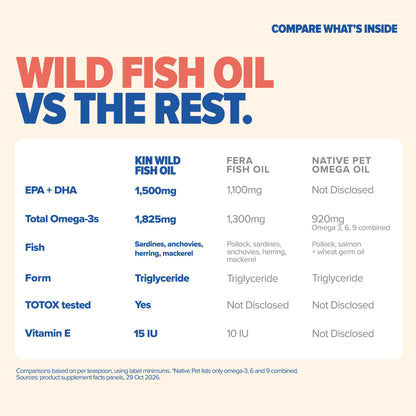 Wild Fish Oil