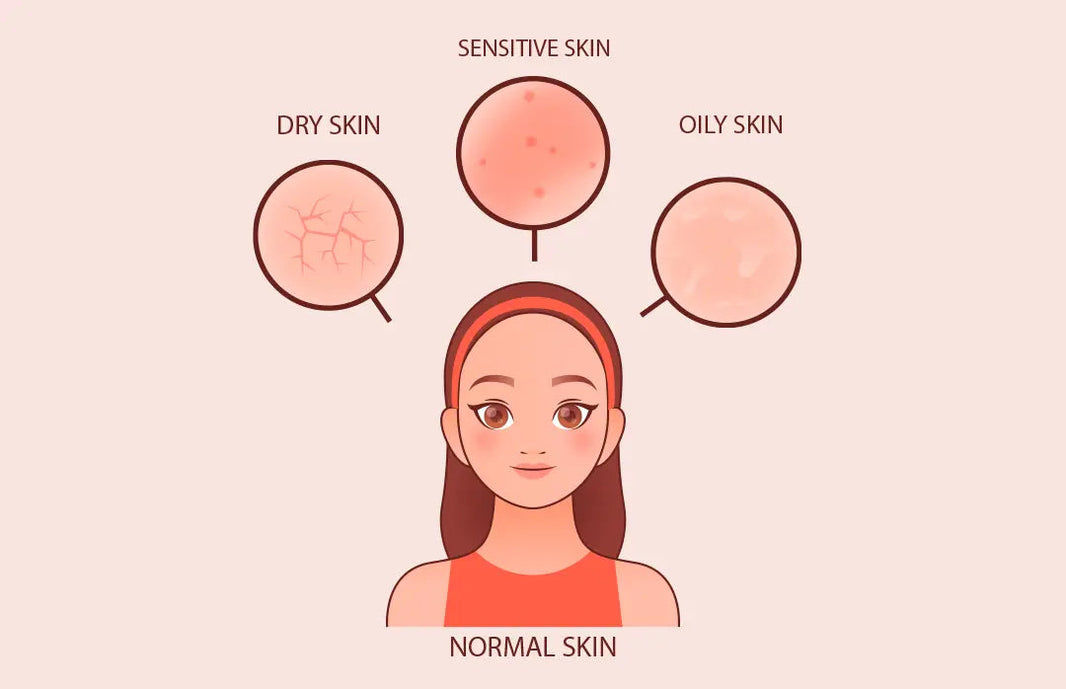 Diffymc Skin How to Identify Your Skin Type