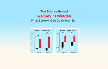 Collagen