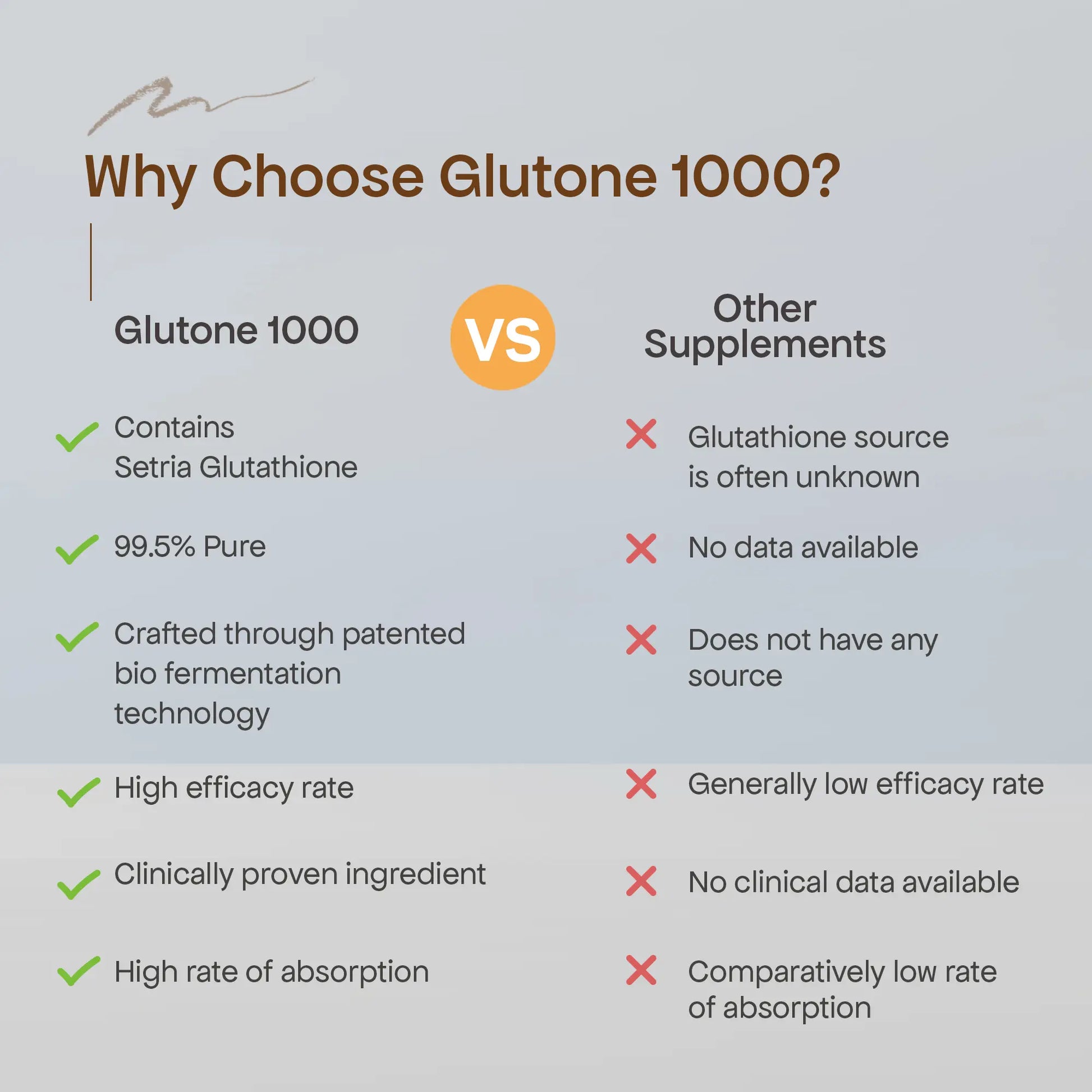 Glutone 1000