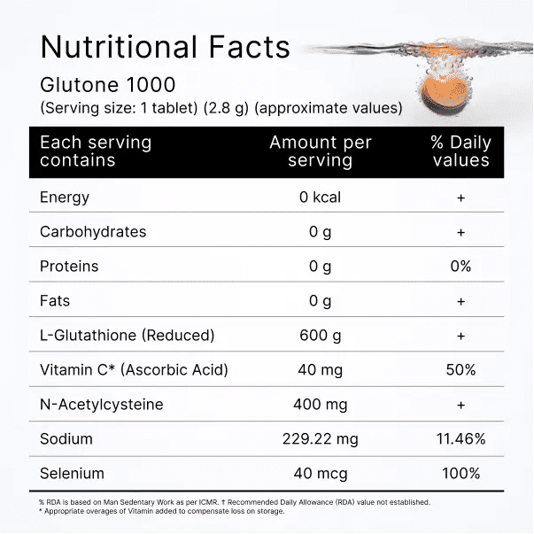 Glutone 1000 + Escor-Z Orange 