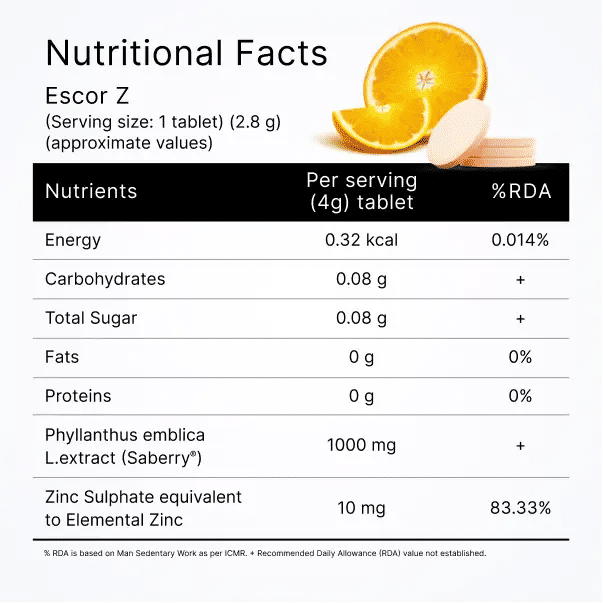 Glutone 1000 + Escor-Z Orange 