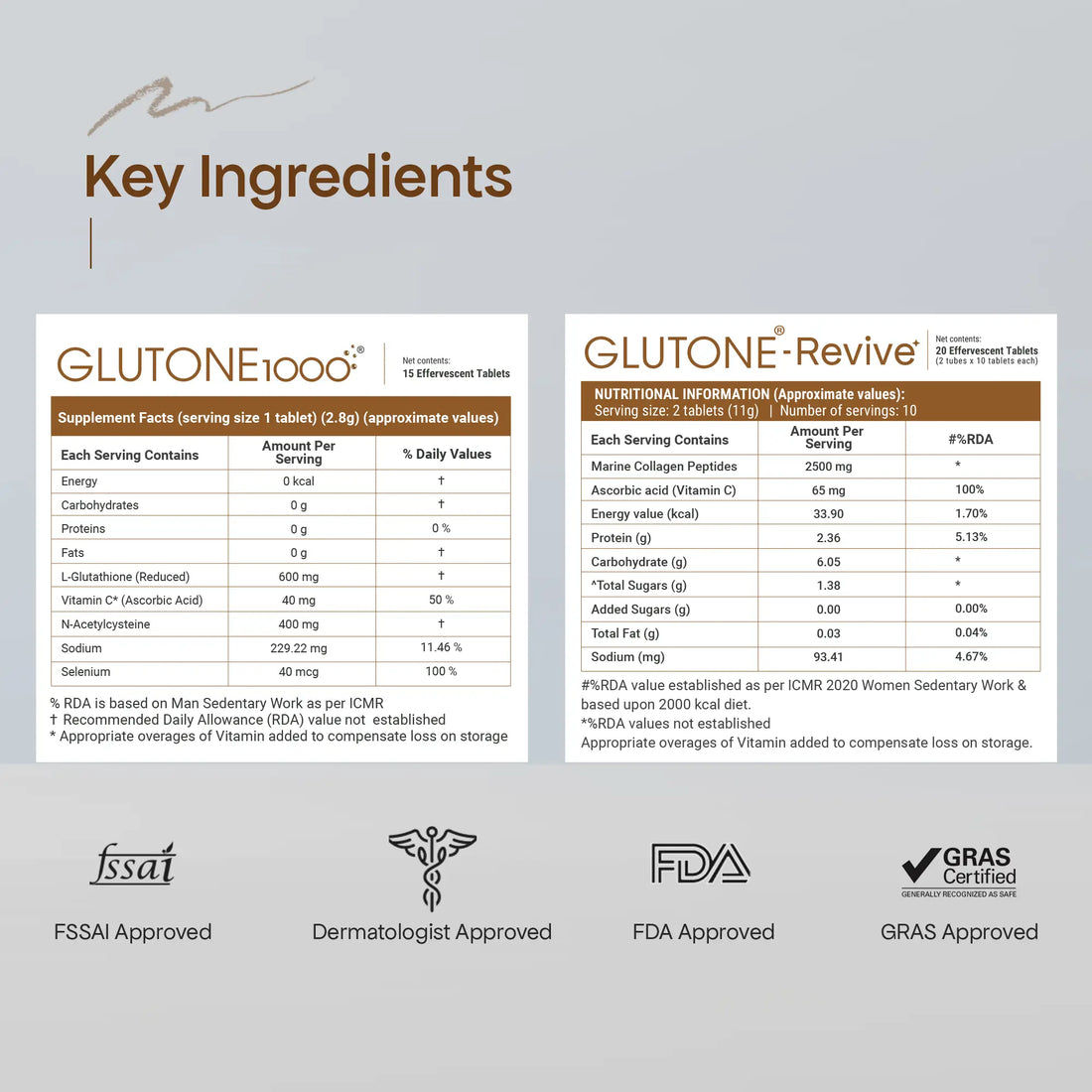 Glutone 1000 + Glutone Revive - Youthful Skin Combo 