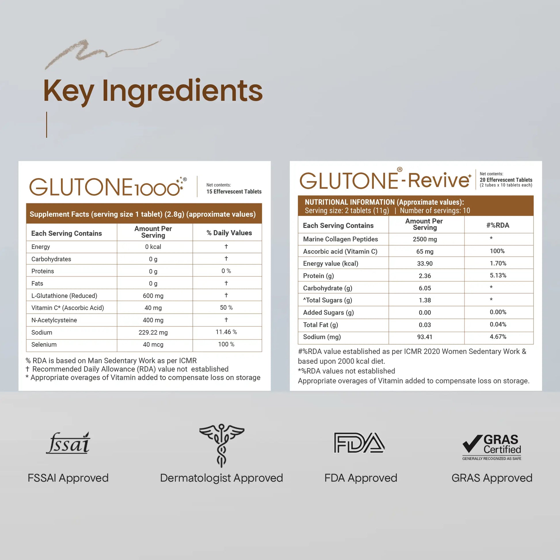 Glutone 1000 + Glutone Revive - Youthful Skin Combo 