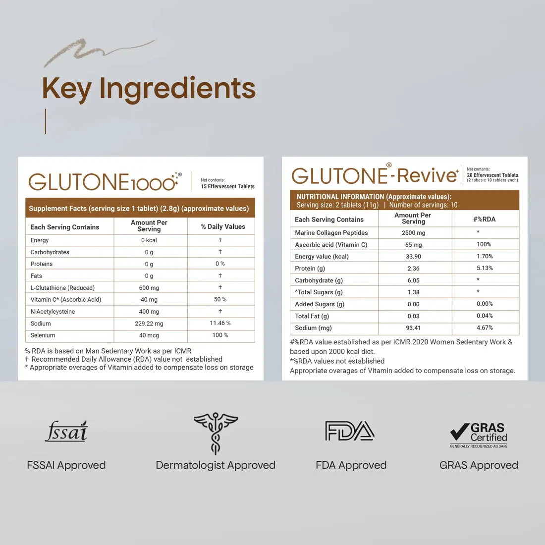 Glutone 1000 + Glutone Revive - Youthful Skin Combo
