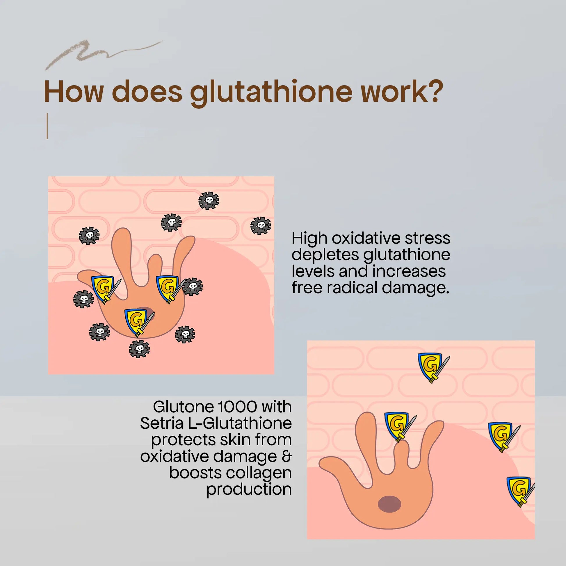 Glutone 1000 + Glutone Revive - Youthful Skin Combo 