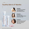 Glutone 1000 + Glutone Revive - Youthful Skin Combo 
