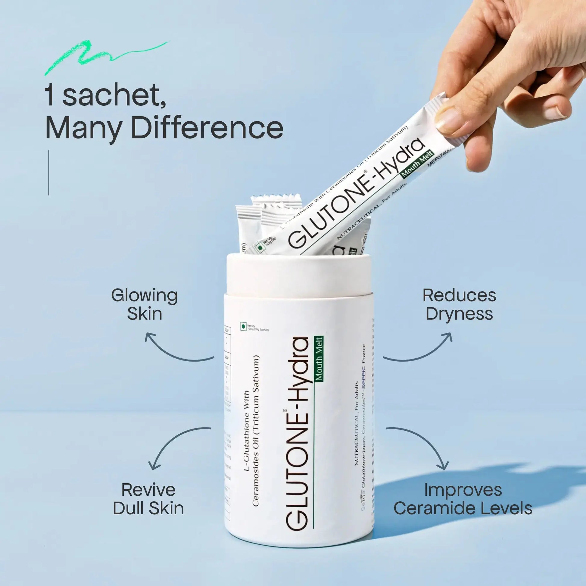 Glutone-Hydra MM (Mouth Melt)