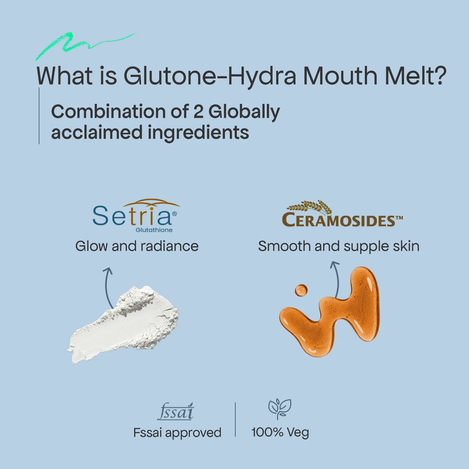 Glutone-Hydra MM (Mouth Melt)