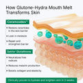 Glutone-Hydra Mouth Melt 