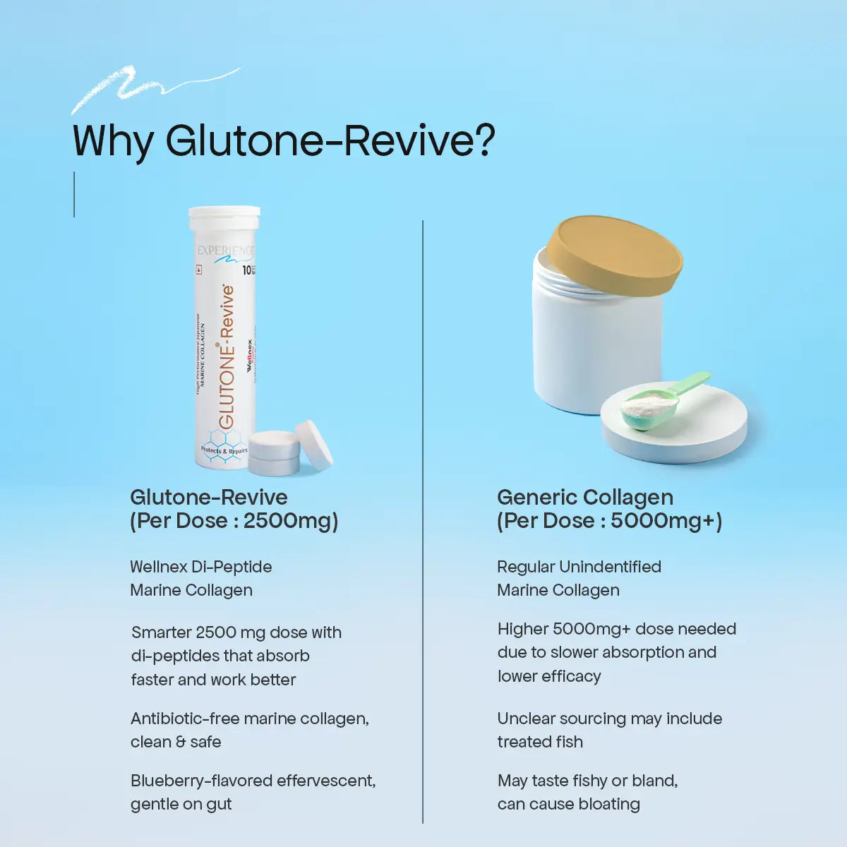 Why You Should Choose Glutone Revive
