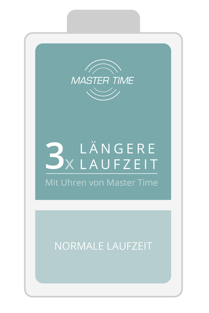 Klockförpackningsinlägg med text: 3x längre drifttid, Master Time