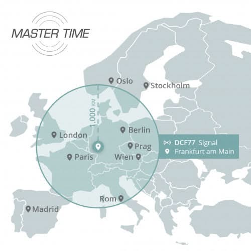 Funkzeitsignal-Karte für Europa mit markierten Städten und Empfangsbereich