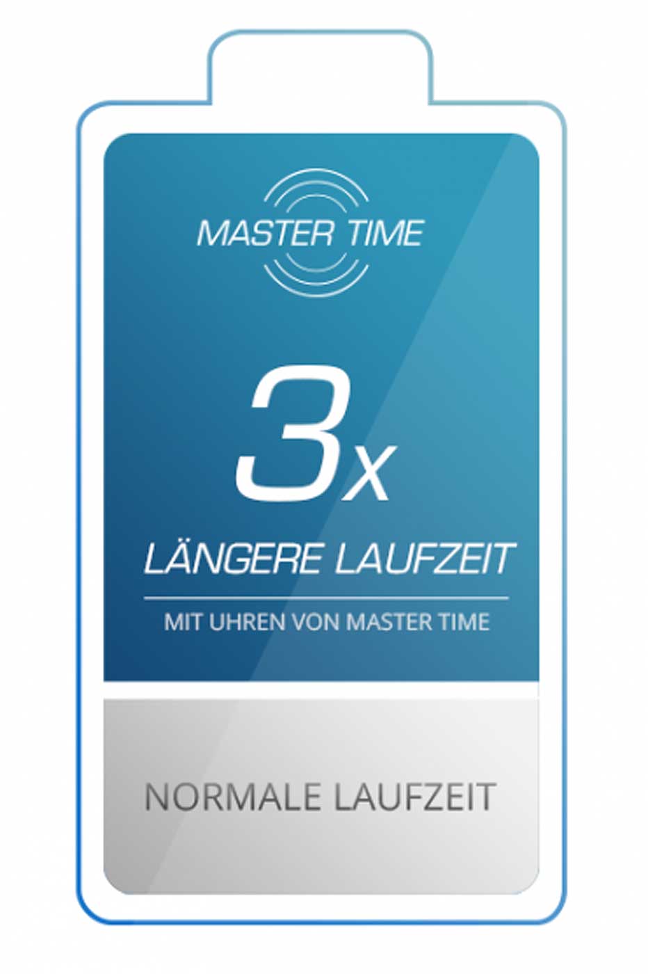 Informationskort för herrklocka med anmärkning "3x längre batteritid"