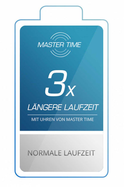 Informationskort för herrklocka med anmärkning "3x längre batteritid"