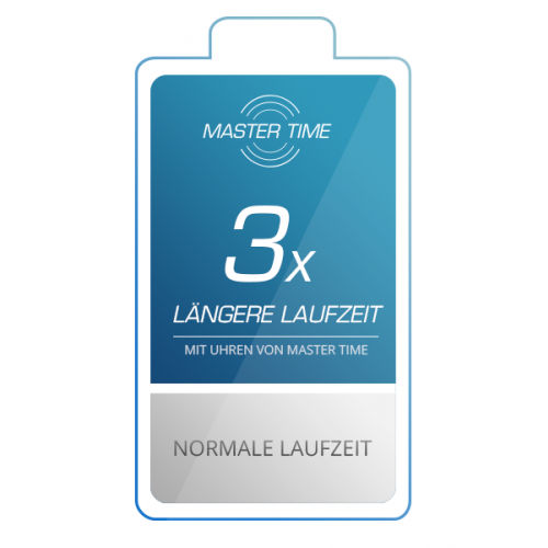 Master Time Basic MTLA-10299-13L Damenuhr Gold • Funkuhrwerk mit DCF 77 • Ewiger Kalender, Bild 3