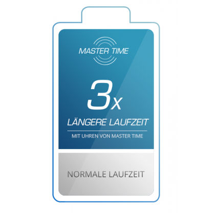 Master Time Basic MTLA-10299-13L Damenuhr Gold • Funkuhrwerk mit DCF 77 • Ewiger Kalender, Bild 3