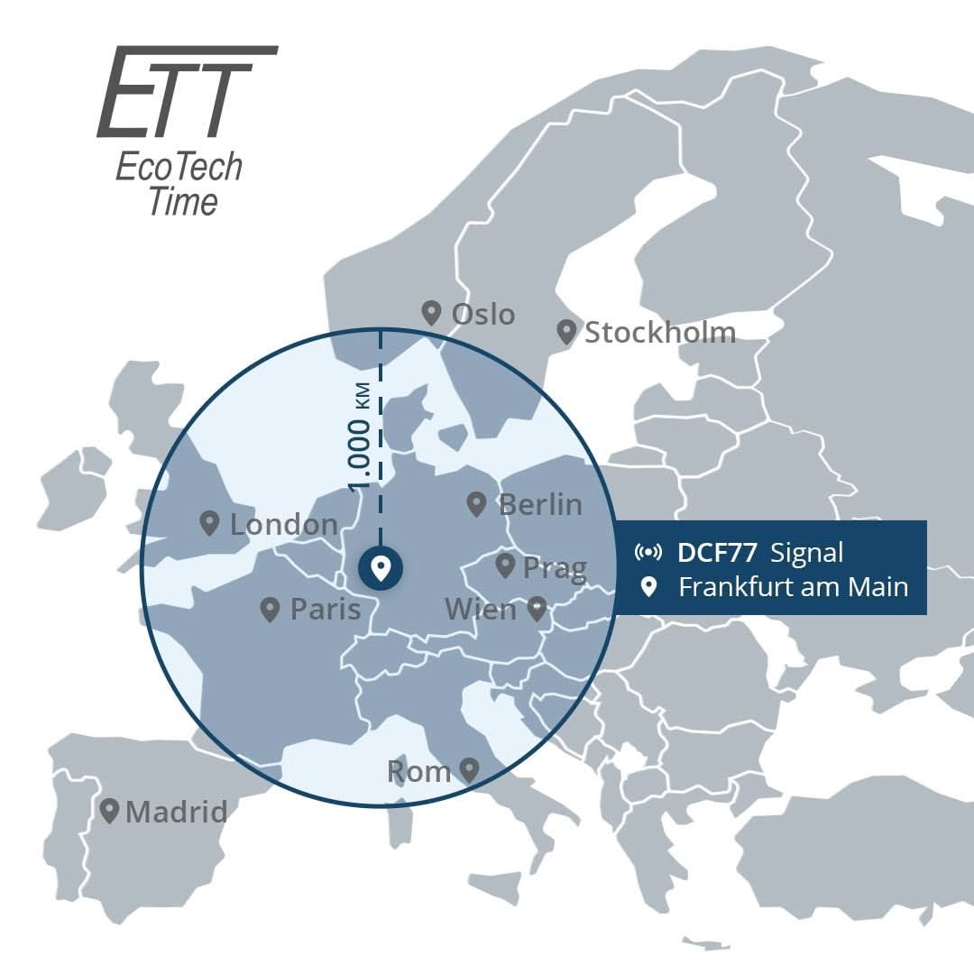 Mapa z symbolami sygnału DCF77 dla zegara sterowanego radiowo, przegląd Europy