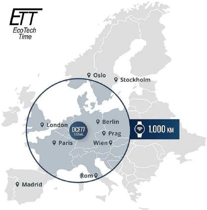 Karta technologii radiowej z sygnałem DCF i zasięgiem 1000 km